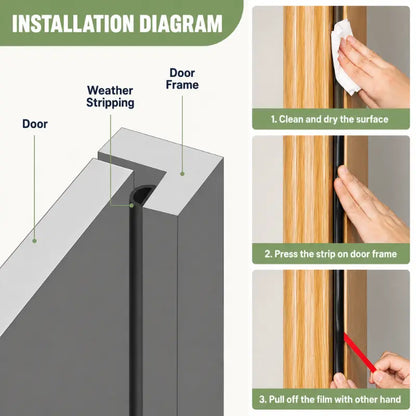 QuietSeal™ Weather Strip